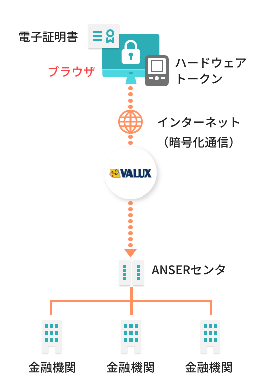 BizHawkEye　図解