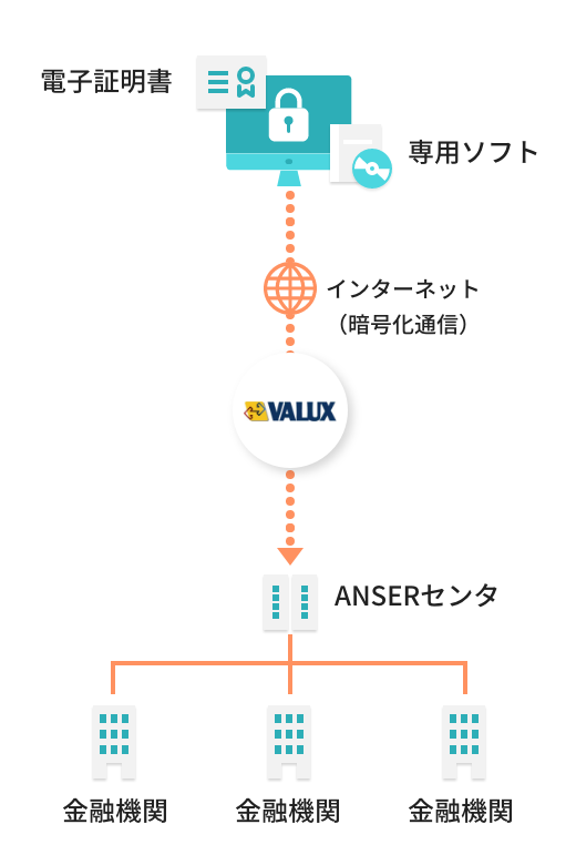 インターネットバンキング　図解