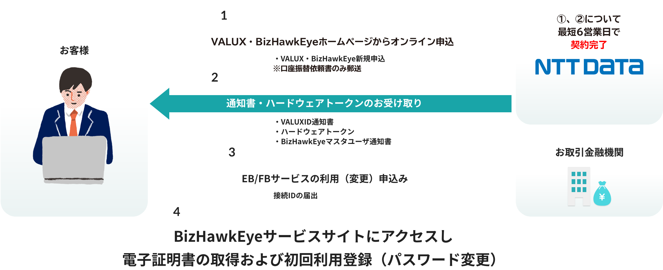 VALUX・BizHawkEyeどちらも新規で導入