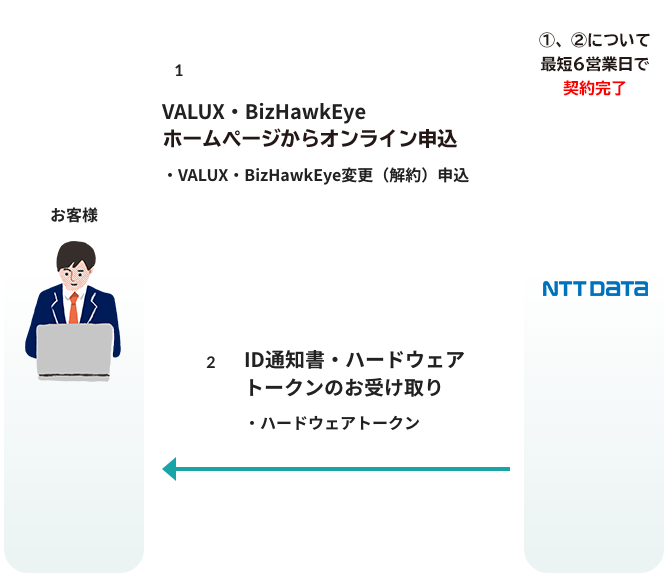 VALUXは導入済みでBizHawkEyeを新規で導入