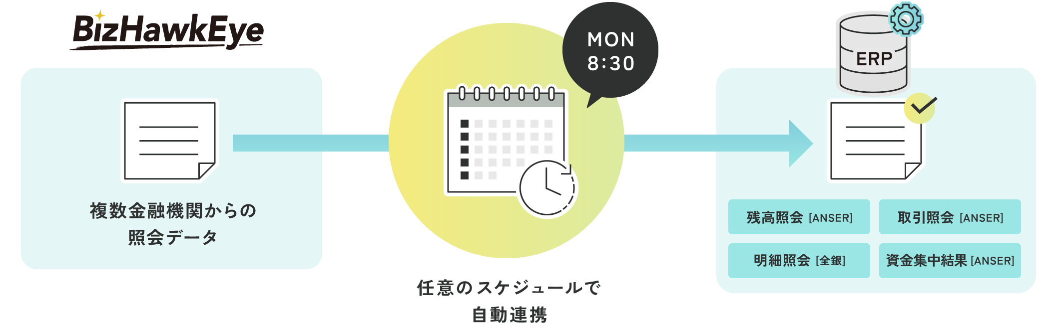 データ自動連携のしくみ