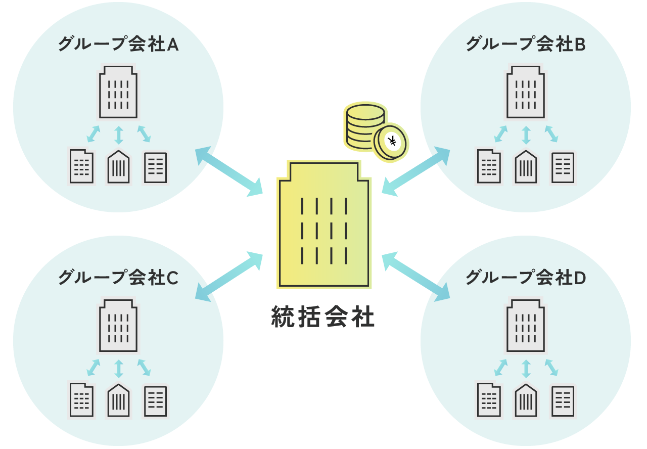 グループ資金管理とは