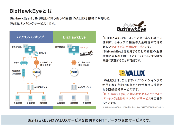 サービス概要図。「VALUX」は、これまでのパソコンバンキングで使用されてきたINSネットの代わりに提供されるNTTデータの公式回線接続サービス。