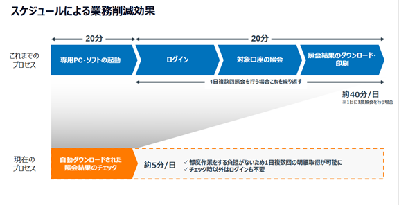 株式会社エーテック　業務削減効果